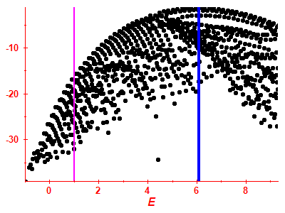 Strength function log